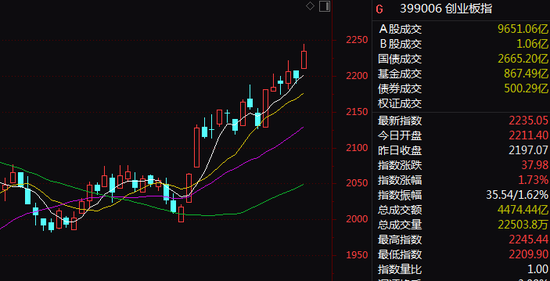金多多配资 直线20%涨停！A股人工智能，批量封板！阿里也暴涨